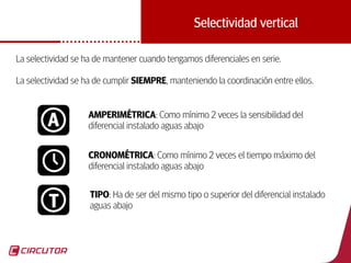 49
Selectividad vertical
La selectividad se ha de mantener cuando tengamos diferenciales en serie.
La selectividad se ha de cumplir SIEMPRE, manteniendo la coordinación entre ellos.
AMPERIMÉTRICA: Como mínimo 2 veces la sensibilidad del
diferencial instalado aguas abajo
CRONOMÉTRICA: Como mínimo 2 veces el tiempo máximo del
diferencial instalado aguas abajo
TIPO: Ha de ser del mismo tipo o superior del diferencial instalado
aguas abajo
A
T
 