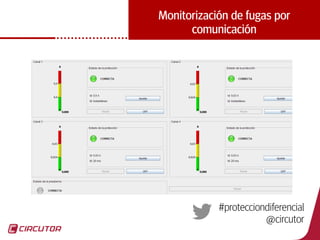 56
Monitorización de fugas por
comunicación
#protecciondiferencial
@circutor
 