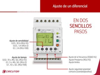 58
Ajuste de un diferencial
Ajuste de la frecuencia (50/60 Hz)Ajuste de tiempo
0,02…10 s, INS, SEL (RGU-10)
0,1…5 s, INS, SEL (RGU-2)
0,1…10 s, SEL (RGU-10B)
Ajuste Prealarma (RGU-10)
Ajuste limites
Ajuste de sensibilidad
0,03…30 A (RGU-10)
0,03… 5 A (RGU-2)
0,1…3 A (RGU-10B)
Ajuste seguridad polaridad
contacto (standard/positiva)
EN DOS
SENCILLOS
PASOS
 