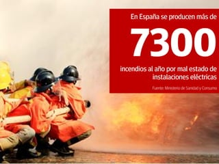 6
En España se producen más de
7300incendios al año por mal estado de
instalaciones eléctricas
Fuente: Ministerio de Sanidad y Consumo
 