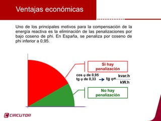 16
Ventajas económicas
Uno de los principales motivos para la compensación de la
energía reactiva es la eliminación de las penalizaciones por
bajo coseno de phi. En España, se penaliza por coseno de
phi inferior a 0,95.
cos  de 0,95
tg  de 0,33
Si hay
penalización
No hay
penalización
tg =
kvar.h
kW.h
 
