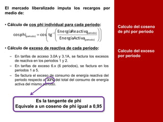 El mercado liberalizado imputa los recargos por
medio de:
• Cálculo de cos phi individual para cada periodo:
• Cálculo de exceso de reactiva de cada periodo:
















 
(periodo)
(periodo)
(periodo)
ActivaEnergía
ReactivaEnergía
tgcosphicos 1
– En tarifas de acceso 3.0A y 3.1A, se factura los excesos
de reactiva en los periodos 1 y 2.
– En tarifas de exceso 6.x (6 periodos), se factura en los
periodos 1 a 5.
– Se factura el exceso de consumo de energía reactiva del
periodo respecto al 33% del total del consumo de energía
activa del mismo periodo.
Es la tangente de phi
Equivale a un coseno de phi igual a 0,95
Calculo del coseno
de phi por periodo
Calculo del exceso
por periodo
 
