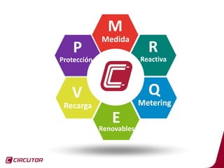 3
M
Medida
R
Reactiva
Q
Metering
ERenovables
V
Recarga
P
Protección
 