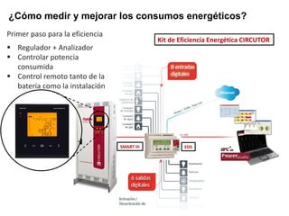 ¿Cómo medir y mejorar los consumos energéticos?
EDSSMART III
Kit de Eficiencia Energética CIRCUTOR
Primer paso para la eficiencia
 Regulador + Analizador
 Controlar potencia
consumida
 Control remoto tanto de la
batería como la instalación
 