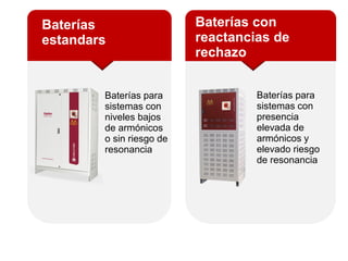 Baterías
estandars
Baterías con
reactancias de
rechazo
Baterías para
sistemas con
niveles bajos
de armónicos
o sin riesgo de
resonancia
Baterías para
sistemas con
presencia
elevada de
armónicos y
elevado riesgo
de resonancia
 