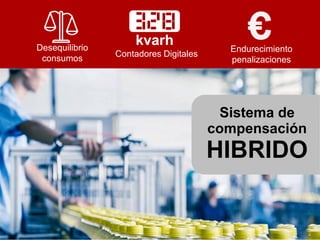 kvarhDesequilibrio
consumos
Contadores Digitales
Endurecimiento
penalizaciones
Sistema de
compensación
HIBRIDO
 