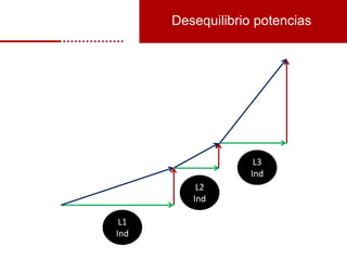 Desequilibrio potencias
L1
Ind
L2
Ind
L3
Ind
 