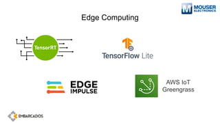 Edge Computing
AWS IoT
Greengrass
 