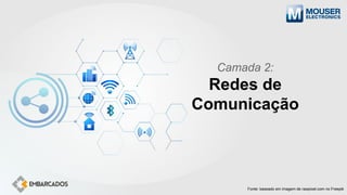 Camada 2:
Redes de
Comunicação
Fonte: baseado em imagem de rawpixel.com no Freepik
 