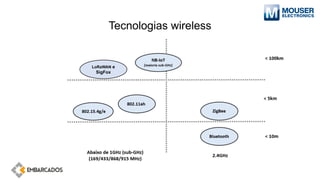 LoRaWAN e
SigFox
Tecnologias wireless
 