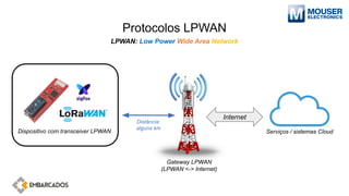Protocolos LPWAN
LPWAN: Low Power Wide Area Network
Dispositivo com transceiver LPWAN Serviços / sistemas Cloud
Gateway LPWAN
(LPWAN <-> Internet)
Distância:
alguns km
Internet
 