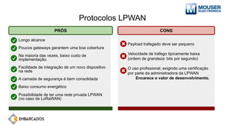 Protocolos LPWAN
Longo alcance
Poucos gateways garantem uma boa cobertura
Na maioria das vezes, baixo custo de
implementação.
Facilidade de integração de um novo dispositivo
na rede
A camada de segurança é bem consolidada
Baixo consumo energético
Possibilidade de ter uma rede privada LPWAN
(no caso de LoRaWAN)
Payload trafegado deve ser pequeno
Velocidade de tráfego tipicamente baixa
(ordem de grandeza: bits por segundo)
O uso profissional, exigindo uma certificação
por parte da administradora da LPWAN
Encarece o valor de desenvolvimento.
PRÓS CONS
 
