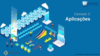 Camada 3:
Aplicações
Fonte: baseado em imagem de jcomp no Freepik
 