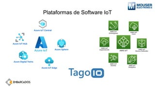 Plataformas de Software IoT
 