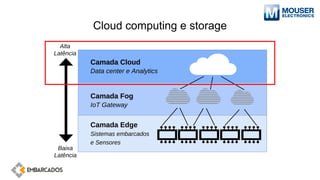 Cloud computing e storage
 