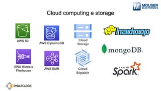 Cloud computing e storage
AWS S3
AWS DynamoDB
AWS Kinesis
Firehouse
AWS EMR
 