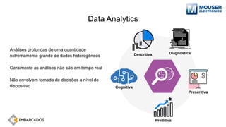 Data Analytics
Análises profundas de uma quantidade
extremamente grande de dados heterogêneos
Geralmente as análises não são em tempo real
Não envolvem tomada de decisões a nível de
dispositivo
 