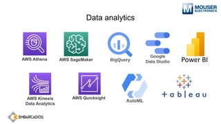 Data analytics
AWS Kinesis
Data Analytics
AWS Athena
AWS Quicksight
AWS SageMaker
 