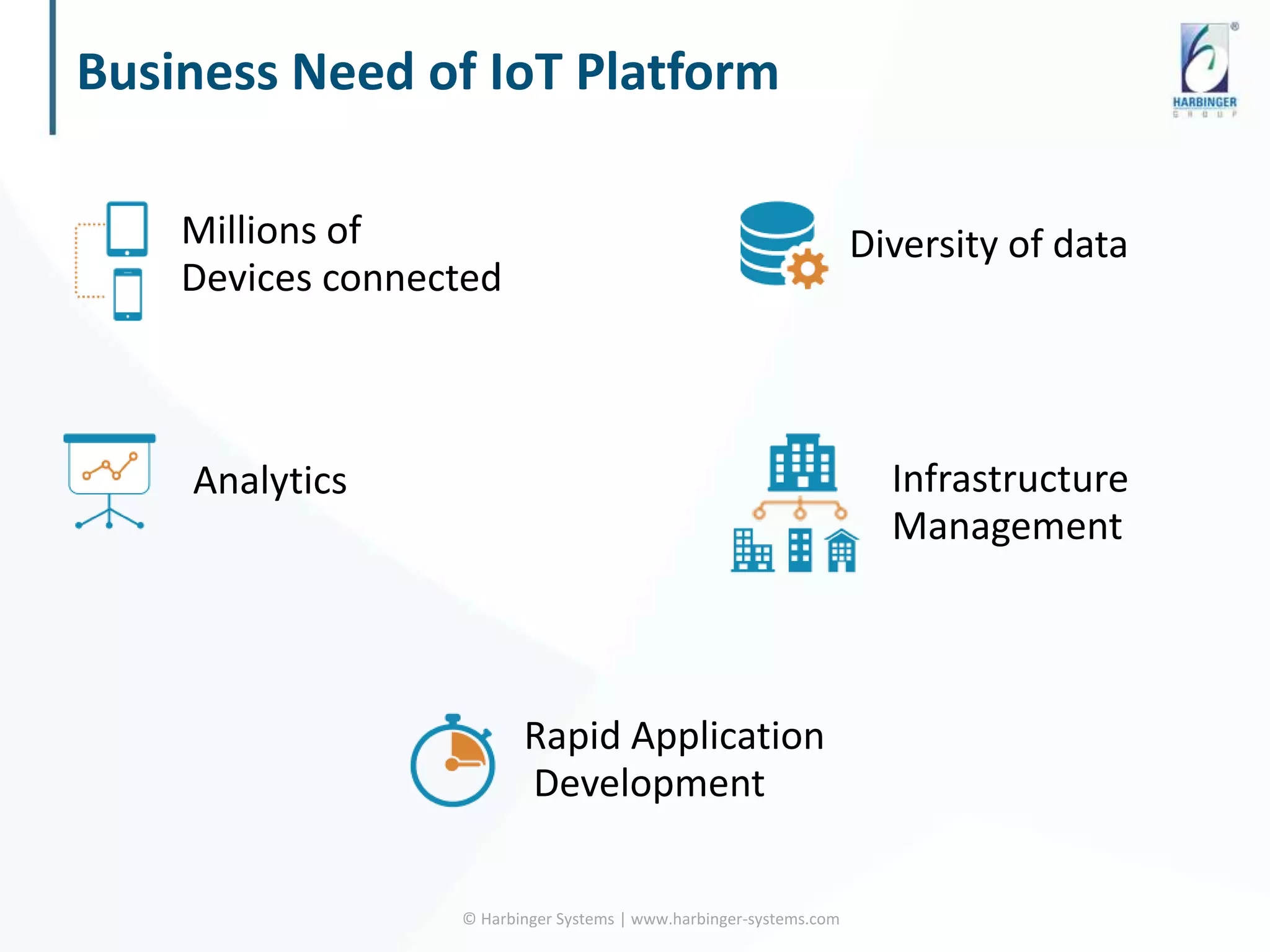 Business Need of IoT Platform
© Harbinger Systems | www.harbinger-systems.com
Millions of
Devices connected
Diversity of data
Analytics
Rapid Application
Development
Infrastructure
Management
 