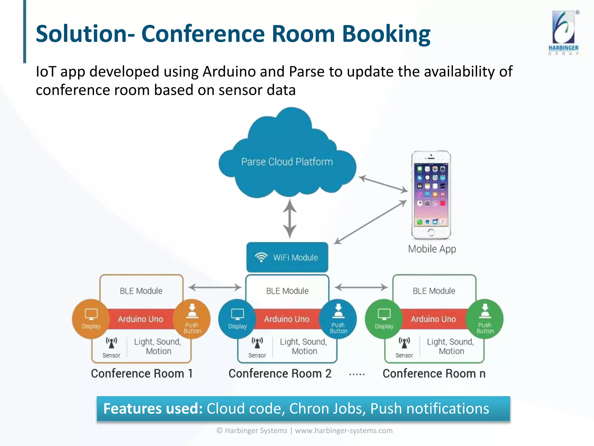 Solution- Conference Room Booking
© Harbinger Systems | www.harbinger-systems.com
IoT app developed using Arduino and Parse to update the availability of
conference room based on sensor data
Features used: Cloud code, Chron Jobs, Push notifications
 