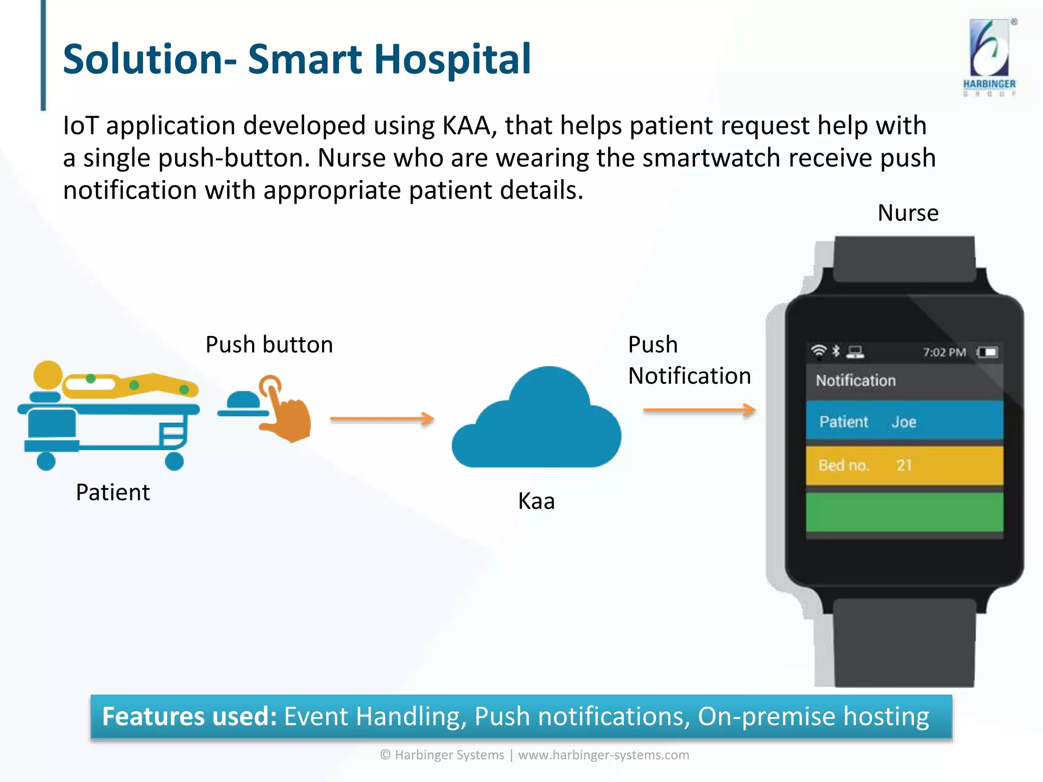 Solution- Smart Hospital
© Harbinger Systems | www.harbinger-systems.com
IoT application developed using KAA, that helps patient request help with
a single push-button. Nurse who are wearing the smartwatch receive push
notification with appropriate patient details.
Features used: Event Handling, Push notifications, On-premise hosting
Push button
Patient Kaa
Push
Notification
Nurse
 