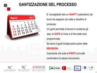 23
GANTIZZAZIONE DEL PROCESSO
E’ consigliabile fare un GANTT (calendario) dei
lavori da eseguire con date e deadline di
processo;
Un gantt permette di tenere in evidenza gli
step, le DATE di inizio e di fine delle task
programmate;
Se serve il gantt iniziale potrà subire delle
REVISIONI;
Importante che tutte le PARTI coinvolte
condividano lo stesso documento.
 