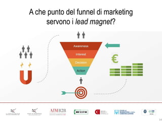 14
A che punto del funnel di marketing
servono i lead magnet?
€
 