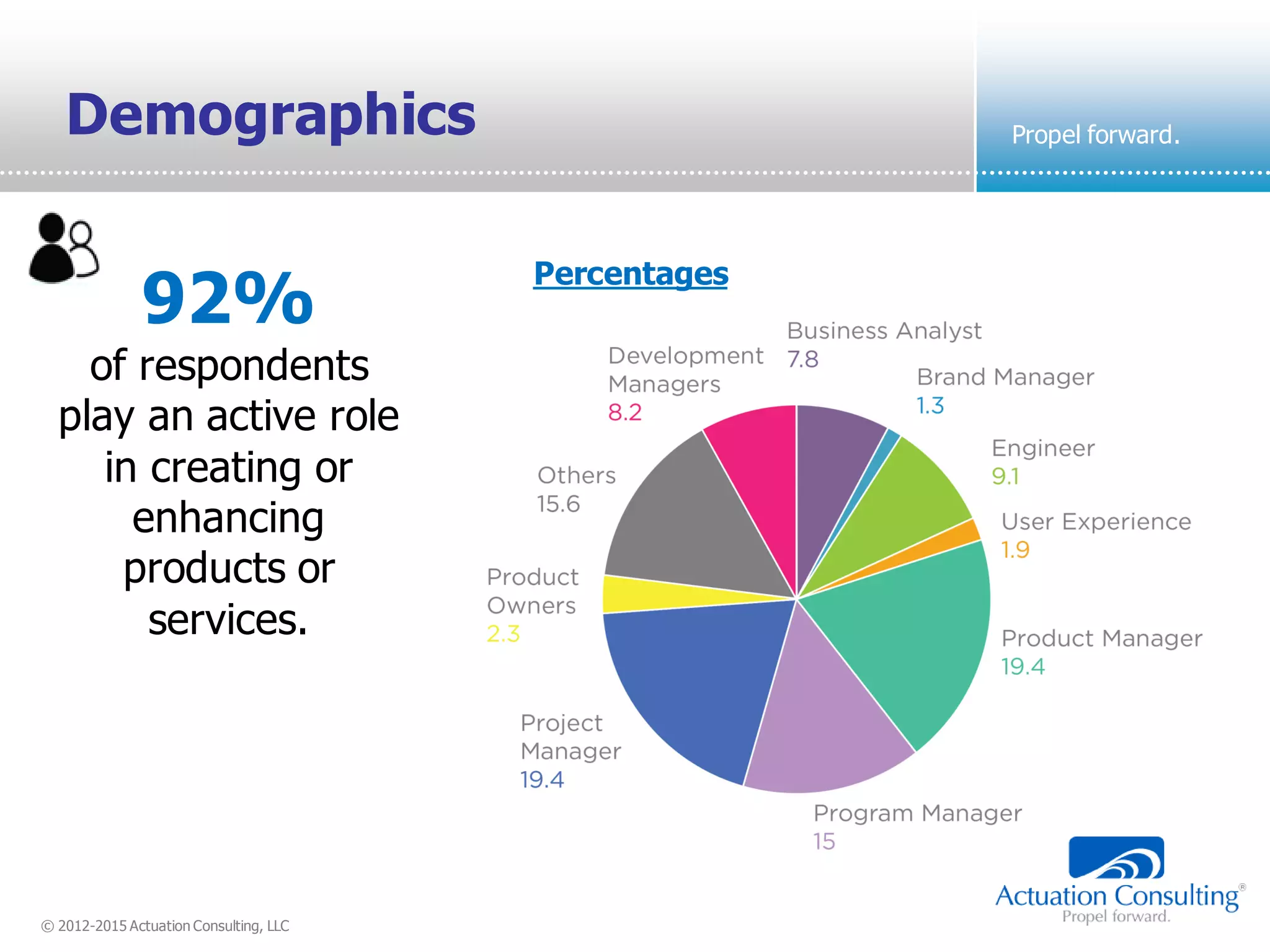 © 2012-2015 Actuation Consulting, LLC
Propel forward.Demographics
92%
of respondents
play an active role
in creating or
enhancing
products or
services.
Percentages
 