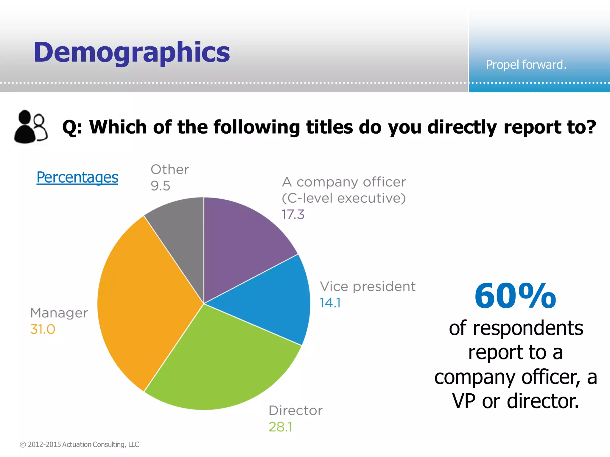 © 2012-2015 Actuation Consulting, LLC
Propel forward.
Q: Which of the following titles do you directly report to?
Demographics
60%
of respondents
report to a
company officer, a
VP or director.
Percentages
 