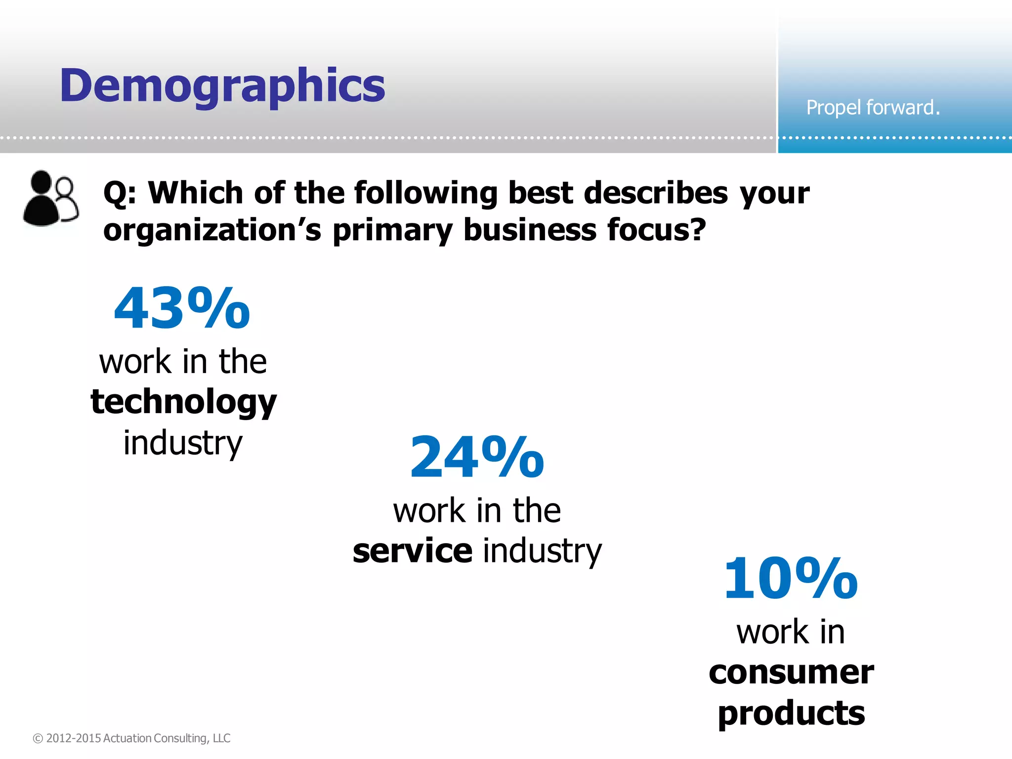 © 2012-2015 Actuation Consulting, LLC
Propel forward.
Q: Which of the following best describes your
organization’s primary business focus?
Demographics
43%
work in the
technology
industry
24%
work in the
service industry
10%
work in
consumer
products
 