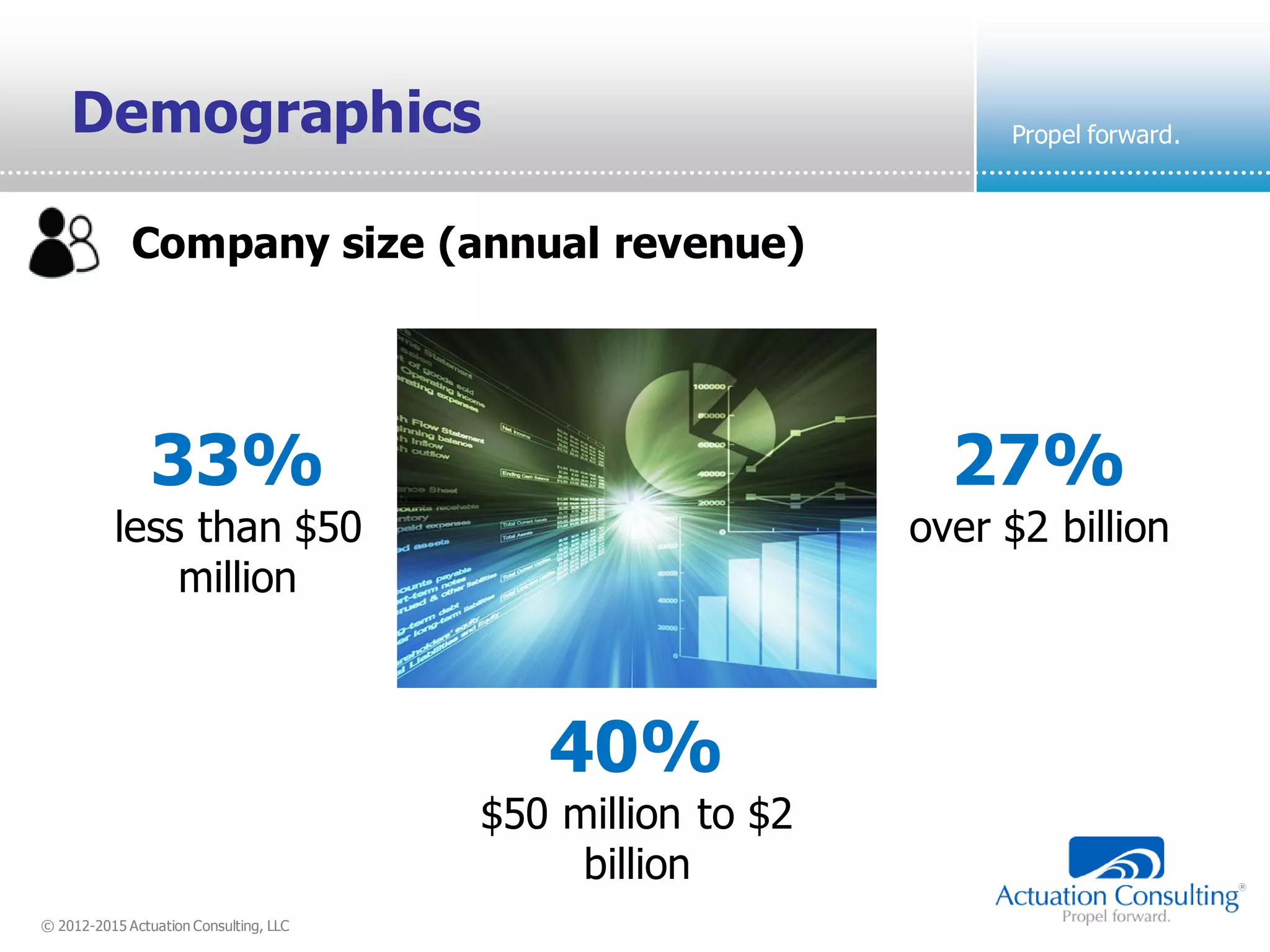 © 2012-2015 Actuation Consulting, LLC
Propel forward.
Company size (annual revenue)
Demographics
33%
less than $50
million
40%
$50 million to $2
billion
27%
over $2 billion
 