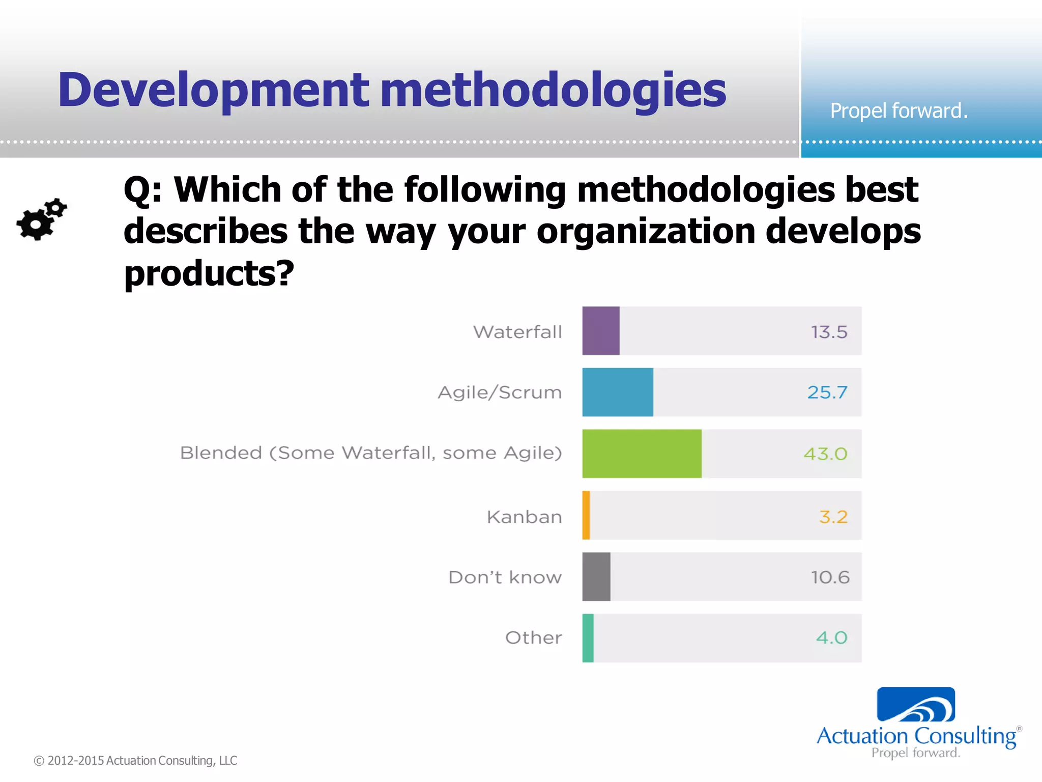 © 2012-2015 Actuation Consulting, LLC
Propel forward.
Q: Which of the following methodologies best
describes the way your organization develops
products?
Development methodologies
 