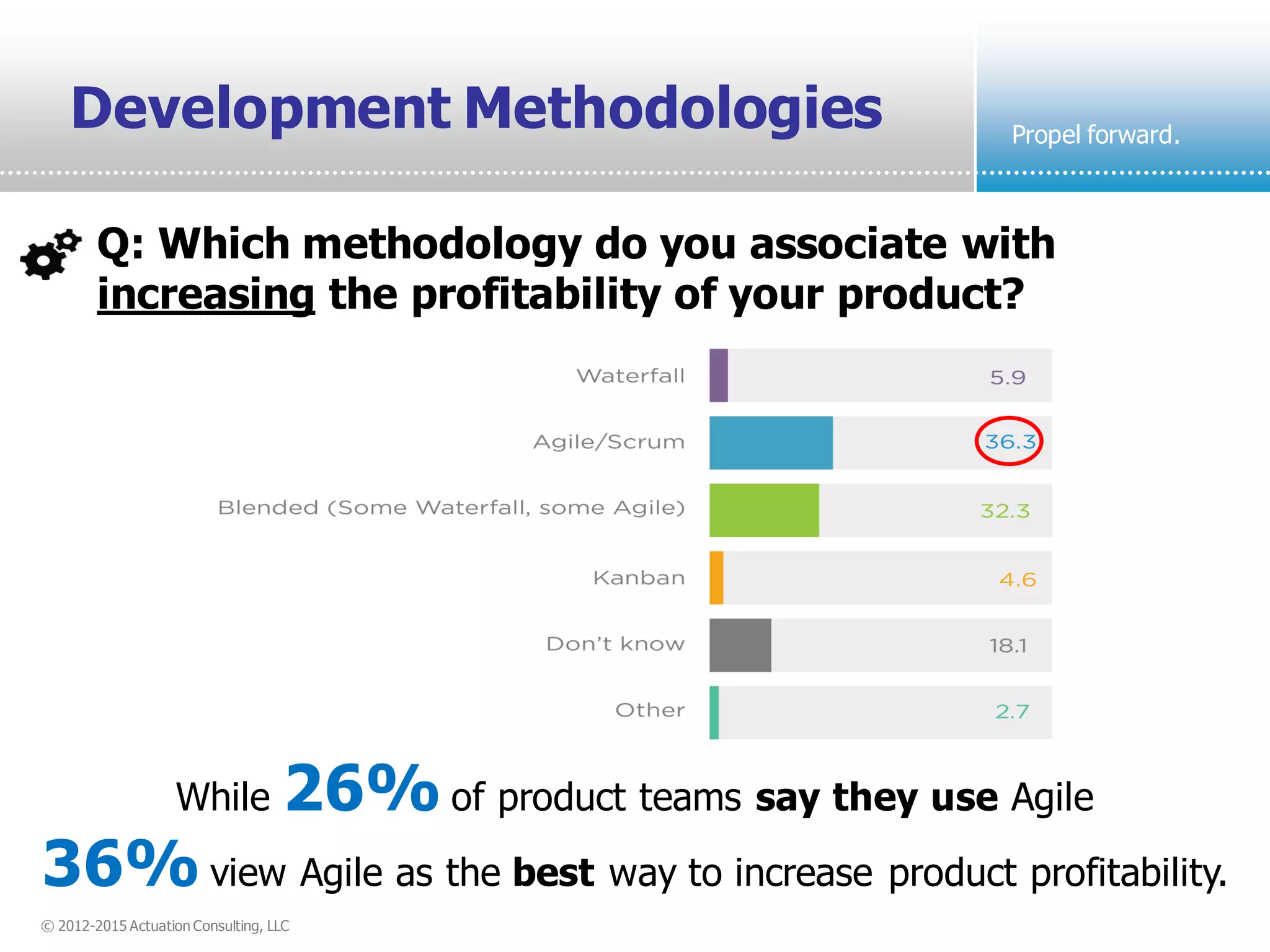 © 2012-2015 Actuation Consulting, LLC
Propel forward.
Q: Which methodology do you associate with
increasing the profitability of your product?
Development Methodologies
While 26% of product teams say they use Agile
36% view Agile as the best way to increase product profitability.
 