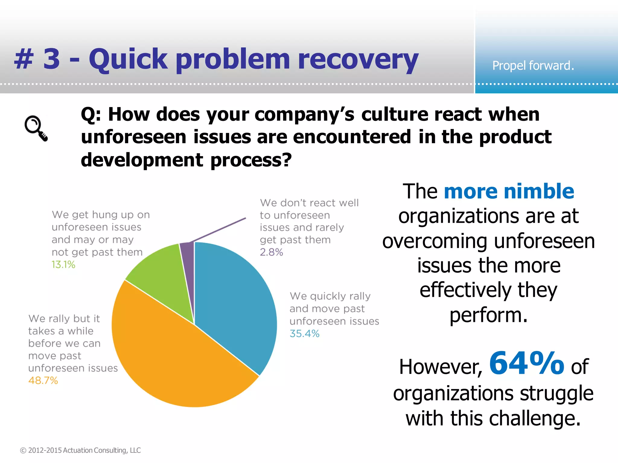 © 2012-2015 Actuation Consulting, LLC
Propel forward.# 3 - Quick problem recovery
The more nimble
organizations are at
overcoming unforeseen
issues the more
effectively they
perform.
Q: How does your company’s culture react when
unforeseen issues are encountered in the product
development process?
However, 64% of
organizations struggle
with this challenge.
 