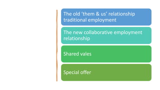 The old ‘them & us’ relationship
traditional employment
The new collaborative employment
relationship
Shared vales
Special offer
 