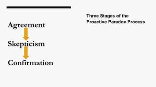 Agreement
Skepticism
Confirmation
Three Stages of the
Proactive Paradox Process
 
