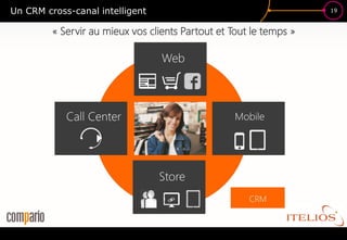Un CRM cross-canal intelligent                                      19



         « Servir au mieux vos clients Partout et Tout le temps »
 