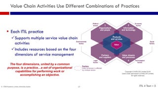 ITIL 4. The Next Evolution | PDF