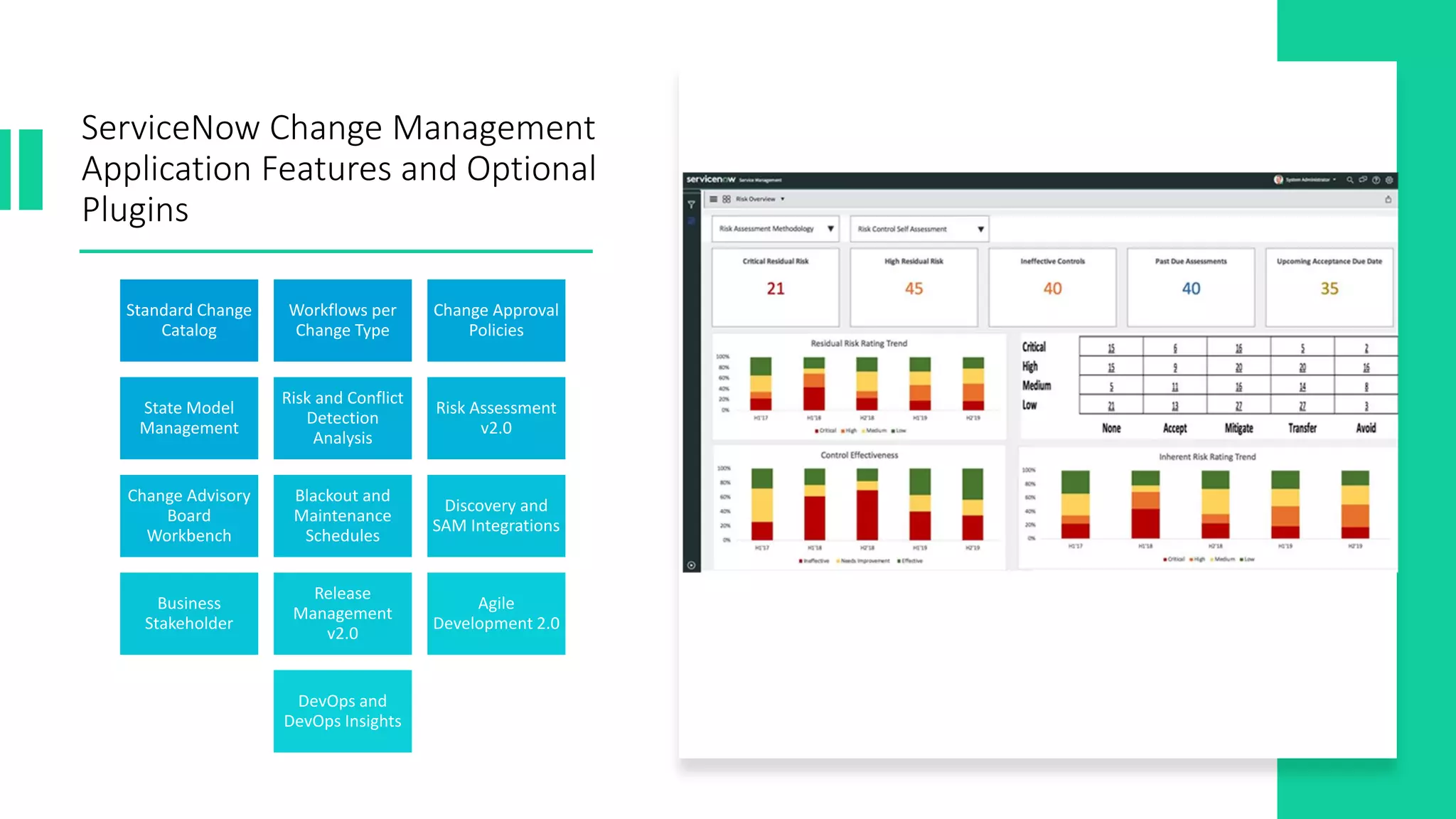 ITIL4 and ServiceNow PDF