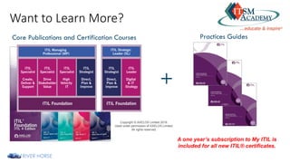 Want to Learn More?
+
Copyright © AXELOS Limited 2018.
Used under permission of AXELOS Limited.
All rights reserved.
Core Publications and Certification Courses Practices Guides
A one year’s subscription to My ITIL is
included for all new ITIL® certificates.
 