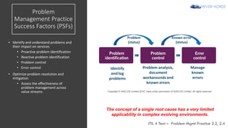 Problem
Management Practice
Success Factors (PSFs)
• Identify and understand problems and
their impact on services
• Proactive problem identification
• Reactive problem identification
• Problem control
• Error control
• Optimize problem resolution and
mitigation
• Assess the effectiveness of
problem management across
value streams
ITIL 4 Text – Problem Mgmt Practice 2.2, 2.4
The concept of a single root cause has a very limited
applicability in complex evolving environments.
Copyright © AXELOS Limited 2018. Used under permission of AXELOS Limited. All rights reserved.
 