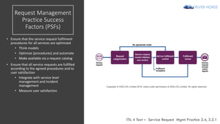 Request Management
Practice Success
Factors (PSFs)
• Ensure that the service request fulfilment
procedures for all services are optimized
• Think models
• Optimize (procedures) and automate
• Make available via a request catalog
• Ensure that all service requests are fulfilled
according to the agreed procedures and to
user satisfaction
• Integrate with service level
management and incident
management
• Measure user satisfaction
ITIL 4 Text – Service Request Mgmt Practice 2.4, 3.2.1
Copyright © AXELOS Limited 2018. Used under permission of AXELOS Limited. All rights reserved.
 