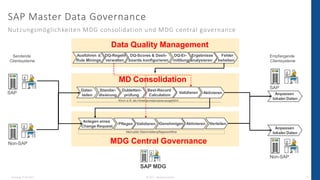 Data Governance als Schlüsselfaktor für Ihr Stammdatenmanagement