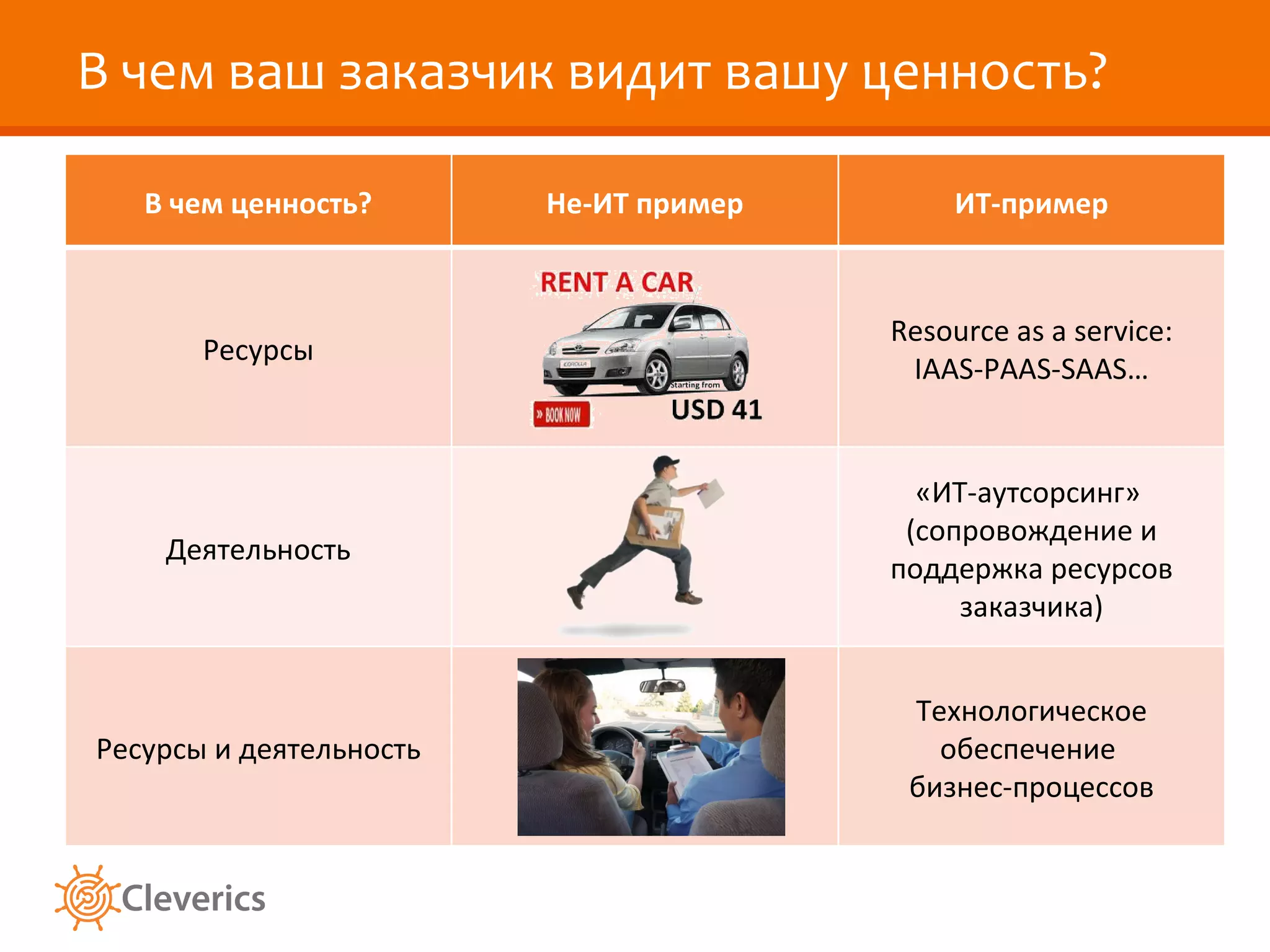 В чем ваш заказчик видит вашу ценность?

   В чем ценность?       Не-ИТ пример        ИТ-пример



                                        Resource as a service:
       Ресурсы
                                         IAAS-PAAS-SAAS…


                                          «ИТ-аутсорсинг»
                                         (сопровождение и
    Деятельность
                                        поддержка ресурсов
                                             заказчика)


                                         Технологическое
Ресурсы и деятельность                     обеспечение
                                         бизнес-процессов
 