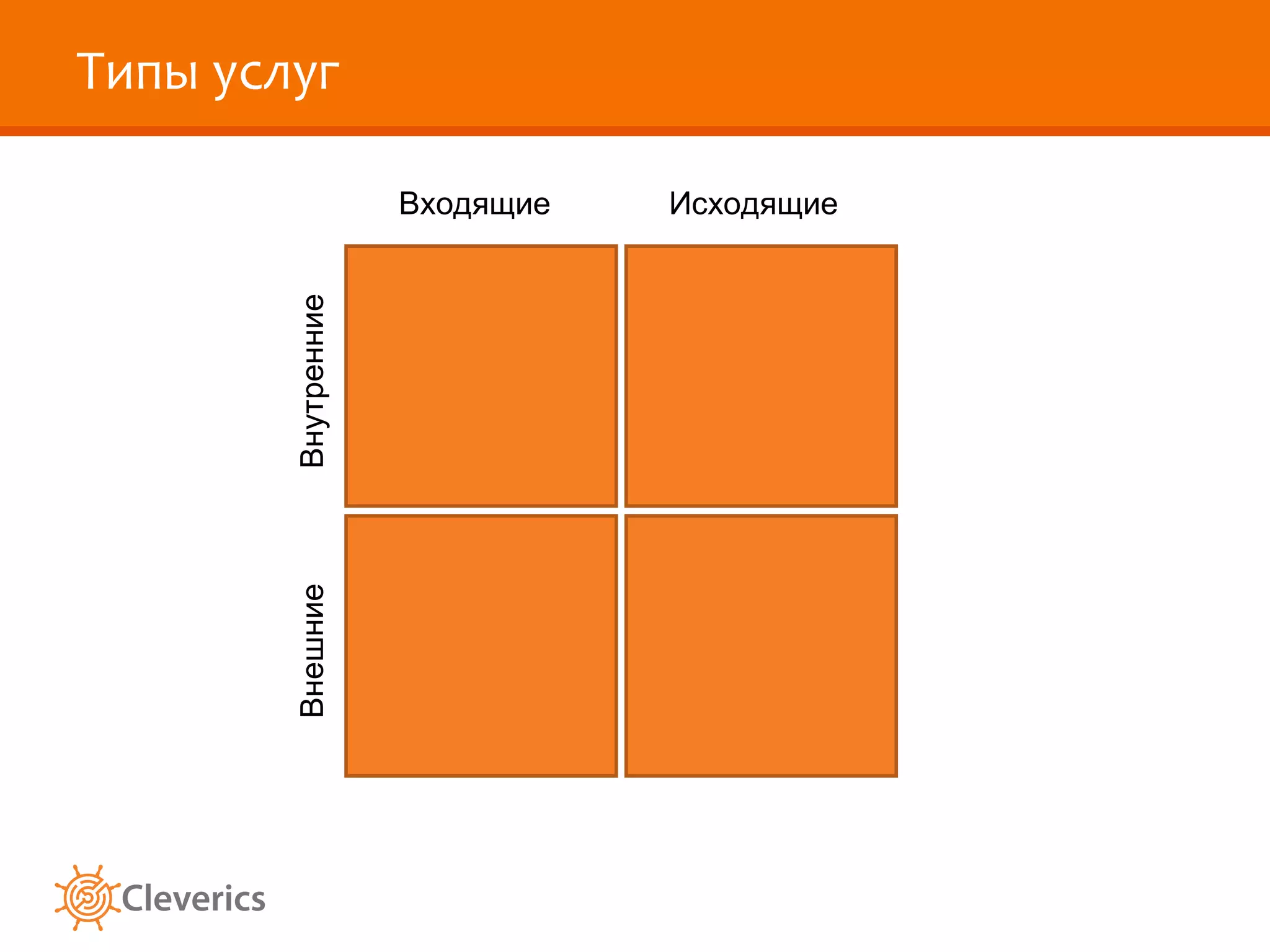 Типы услуг

                     Входящие   Исходящие


        Внутренние
        Внешние
 