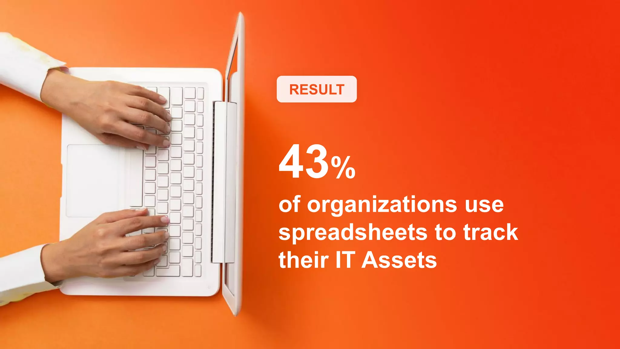 RESULT
43%
of organizations use
spreadsheets to track
their IT Assets
 