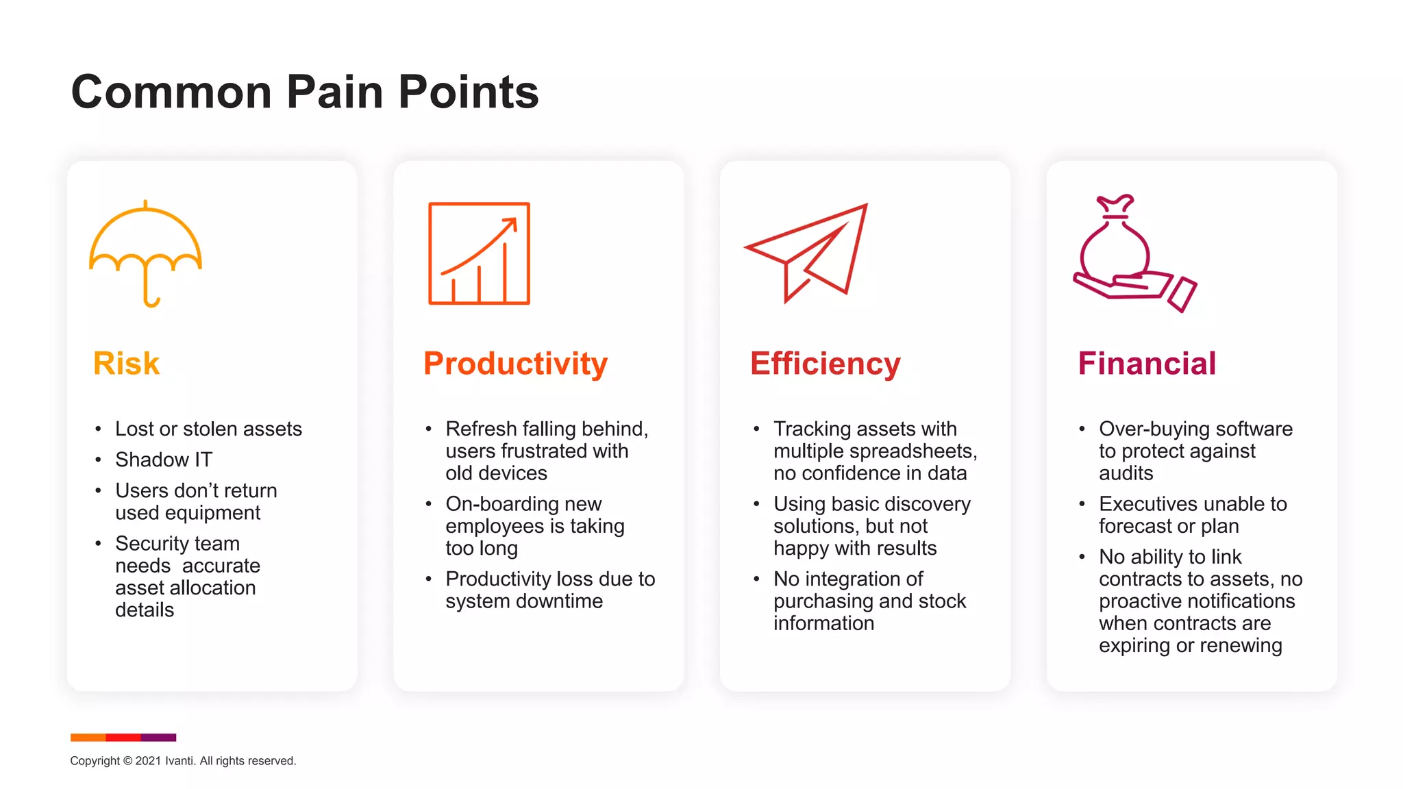 Copyright © 2021 Ivanti. All rights reserved.
Common Pain Points
Risk
• Lost or stolen assets
• Shadow IT
• Users don’t return
used equipment
• Security team
needs accurate
asset allocation
details
Productivity
• Refresh falling behind,
users frustrated with
old devices
• On-boarding new
employees is taking
too long
• Productivity loss due to
system downtime
Efficiency
• Tracking assets with
multiple spreadsheets,
no confidence in data
• Using basic discovery
solutions, but not
happy with results
• No integration of
purchasing and stock
information
Financial
• Over-buying software
to protect against
audits
• Executives unable to
forecast or plan
• No ability to link
contracts to assets, no
proactive notifications
when contracts are
expiring or renewing
 