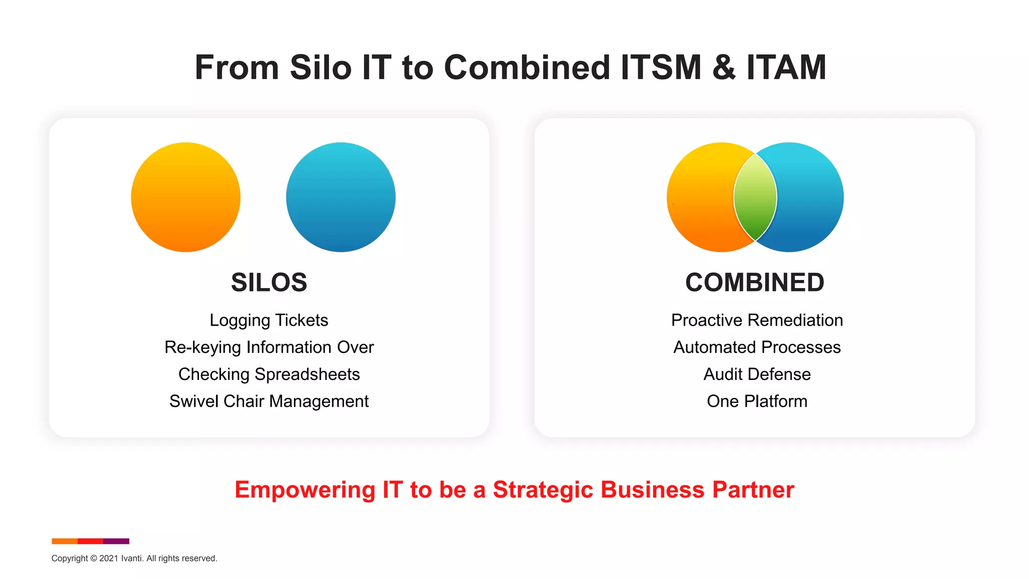 Copyright © 2021 Ivanti. All rights reserved.
From Silo IT to Combined ITSM & ITAM
Logging Tickets
Re-keying Information Over
Checking Spreadsheets
Swivel Chair Management
SILOS
Proactive Remediation
Automated Processes
Audit Defense
One Platform
COMBINED
Empowering IT to be a Strategic Business Partner
 