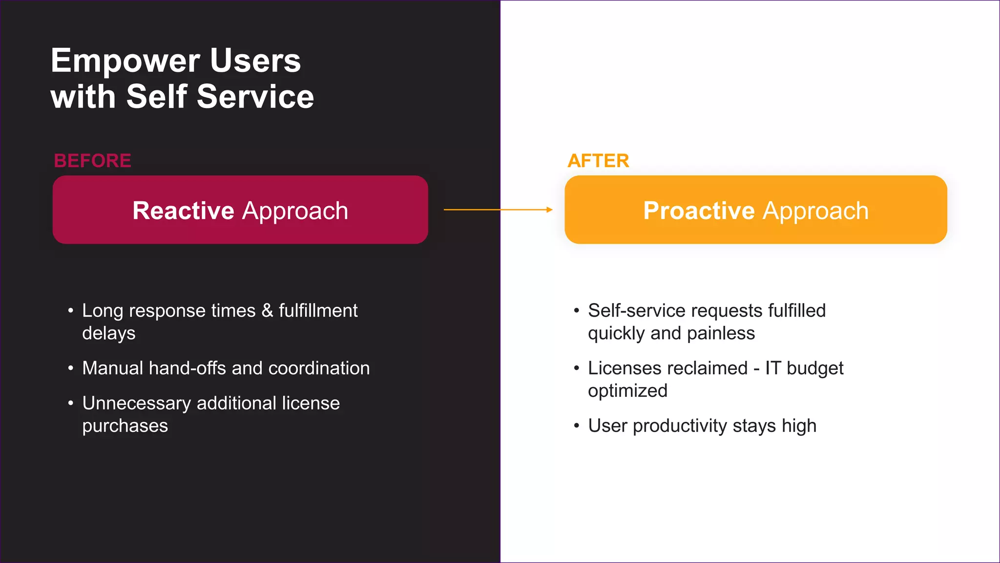 Copyright © 2021 Ivanti. All rights reserved.
Empower Users
with Self Service
Reactive Approach
BEFORE
• Long response times & fulfillment
delays​
• Manual hand-offs and coordination​
• Unnecessary additional license
purchases
Proactive Approach
AFTER
• Self-service requests fulfilled
quickly and painless​
• Licenses reclaimed - IT budget
optimized​
• User productivity stays high
 