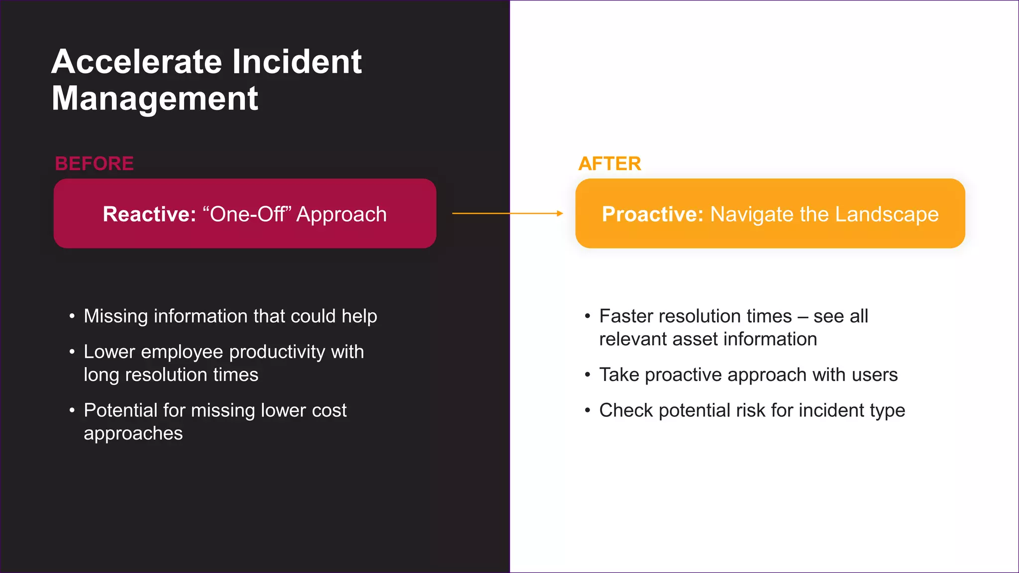 Copyright © 2021 Ivanti. All rights reserved.
Accelerate Incident
Management​
Reactive: “One-Off” Approach​
BEFORE
• Missing information that could help​
• Lower employee productivity with
long resolution times​
• Potential for missing lower cost
approaches
Proactive: Navigate the Landscape
AFTER
• Faster resolution times – see all
relevant asset information
• Take proactive approach with users​
• Check potential risk for incident type
 